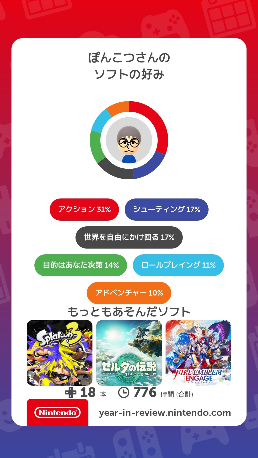 Nintendo2023
