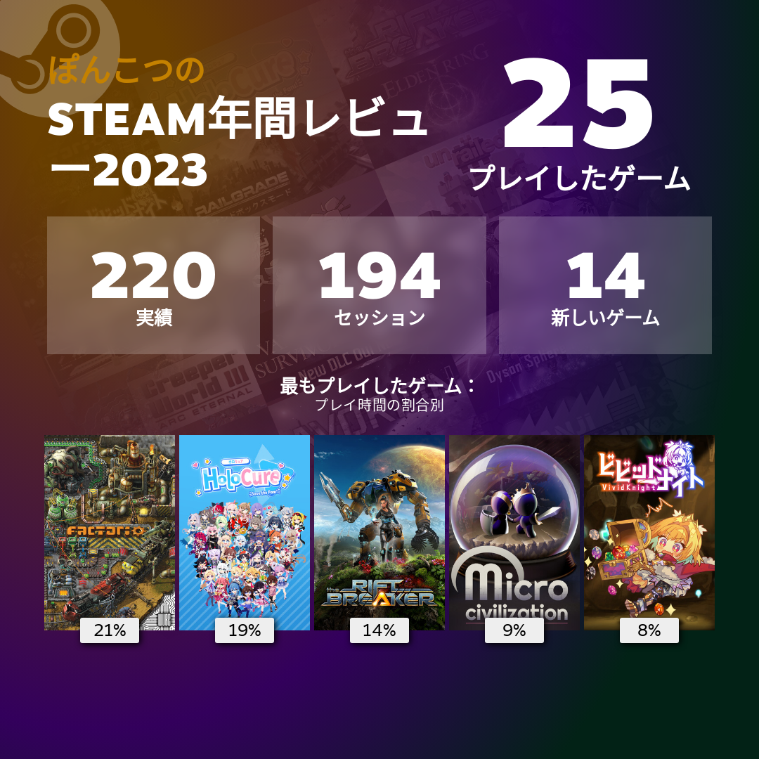 Steam2023